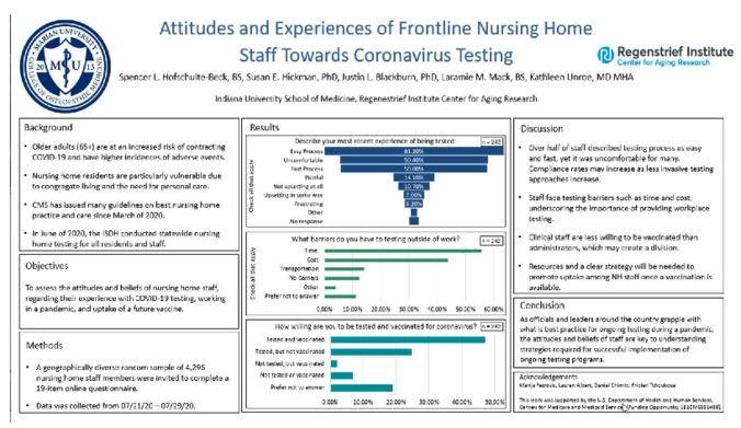 Attitudes and Experiences of Frontline Nursing Home Staff Towards Coronavirus Testing Thumbnail