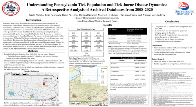 Understanding Pennsylvania Tick Population and Tick-borne Disease Dynamics: A Retrospective Analysis of Archived Databases from 2008-2020 Miniature