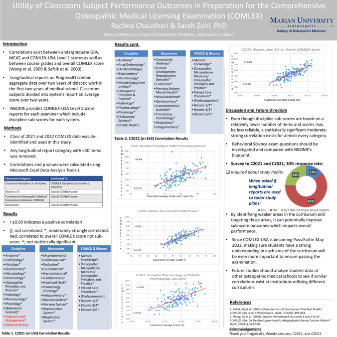 Utility of Classroom Subject Performance Outcomes in Preparation for the Comprehensive Osteopathic Medical Licensing Examination (COMLEX) Miniature
