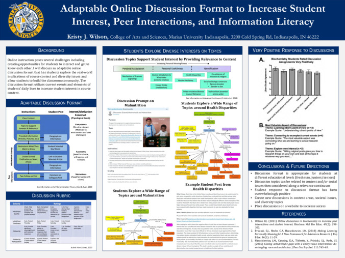 Adaptable Online Discussion Format to Increase Student Interest, Peer Interactions, and Information Literacy Miniature