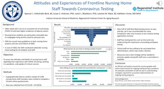 Attitudes and Experiences of Frontline Nursing Home Staff Towards Coronavirus Testing Miniature