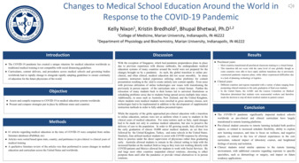 Changes to Medical School Education Around the World in Response to the COVID-19 Pandemic miniatura