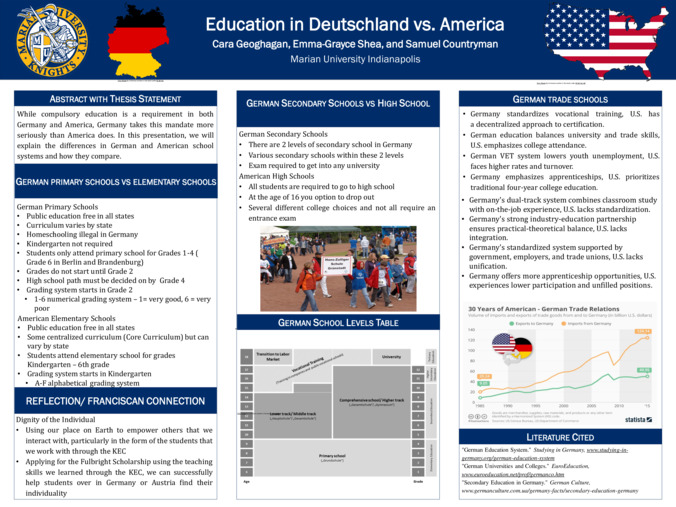 Education in Deutschland vs. America miniatura