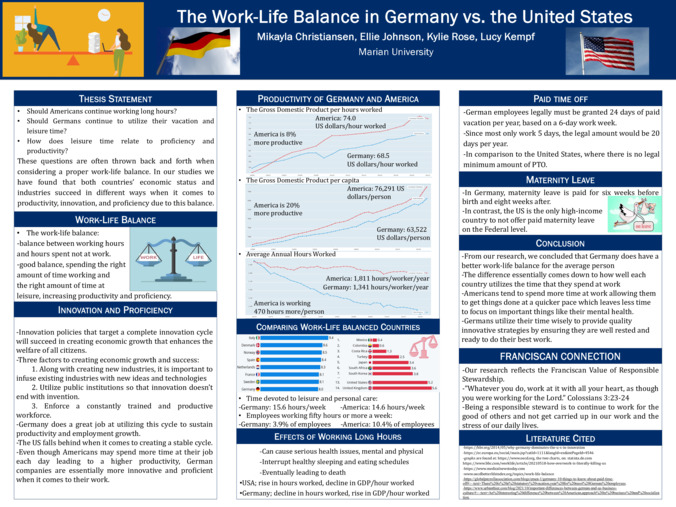 The Work-Life Balance in Germany vs. the United States Thumbnail