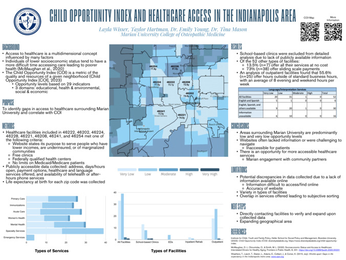 Child Opportunity Index and Healthcare Access in the Indianapolis Area miniatura
