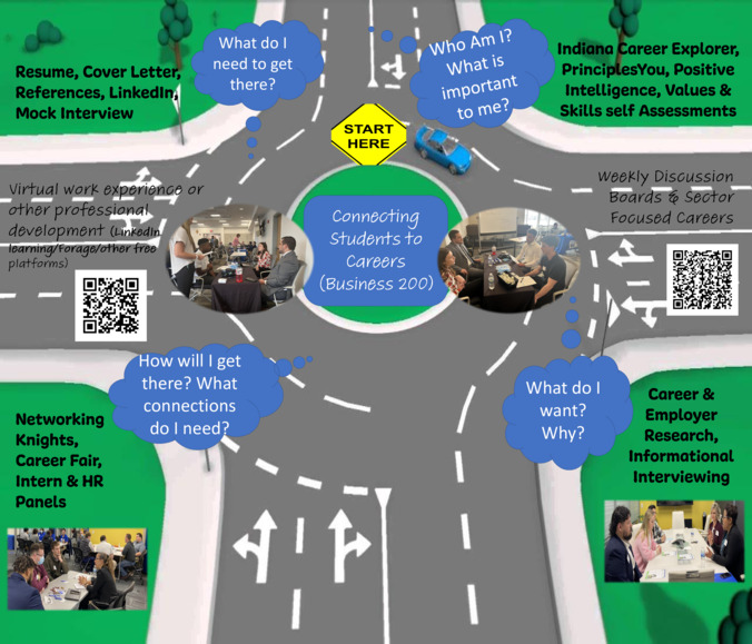 Connecting Students To Careers Thumbnail