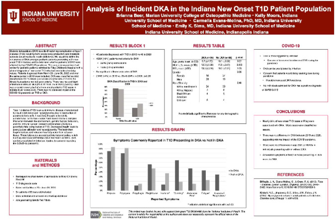 Analysis of Incident DKA in the Indiana New Onset T1D Patient Population Miniature