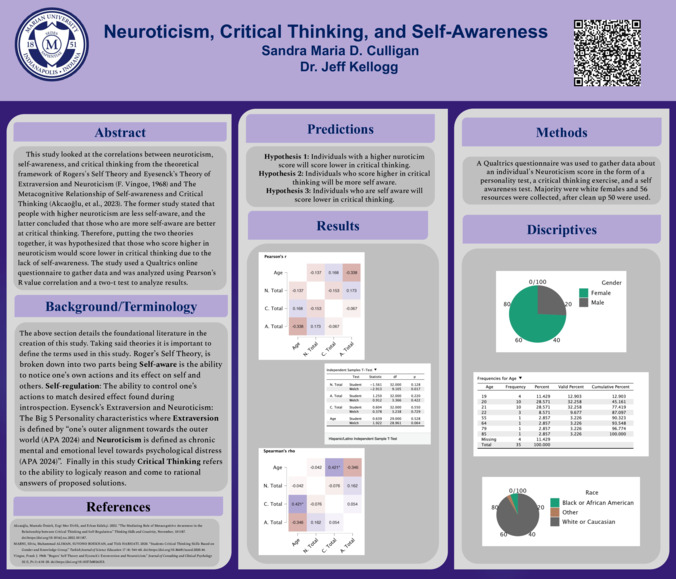 Neuroticism, Critical Thinking, and Self-Awareness Thumbnail